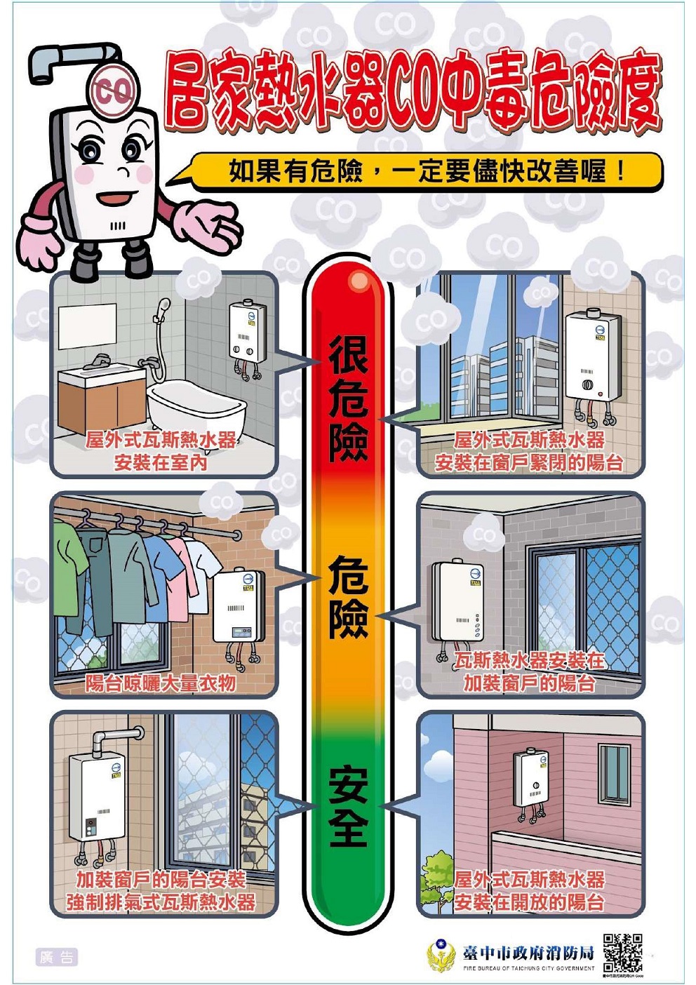 居家熱水器CO中毒危險度