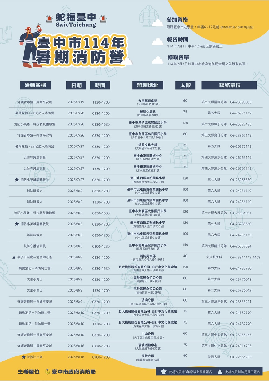 114年暑期消防營活動日程表
