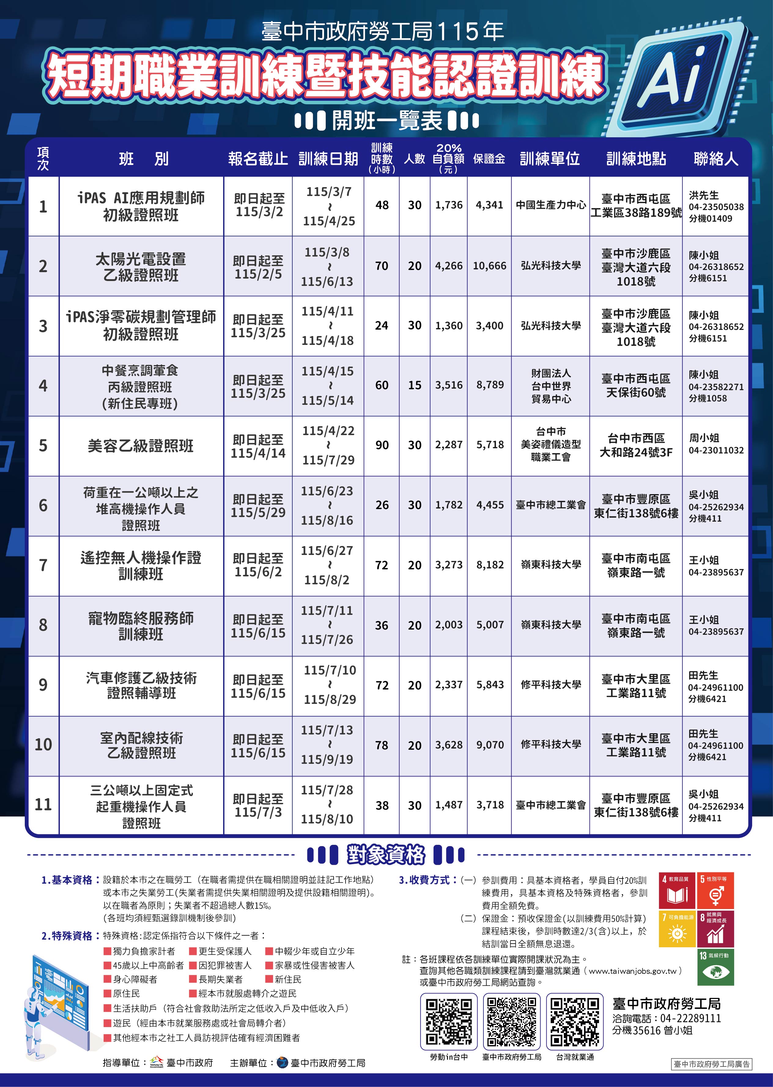 115勞工局短期計畫2