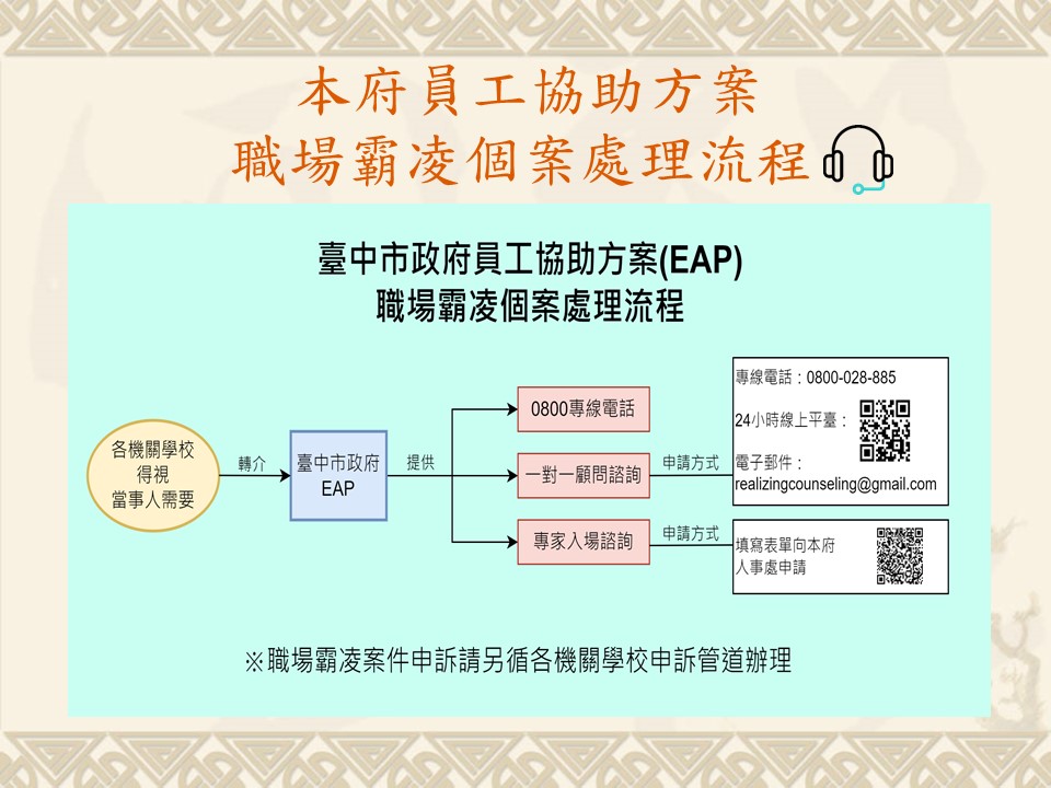 職場霸凌個案處理流程